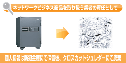 個人情報